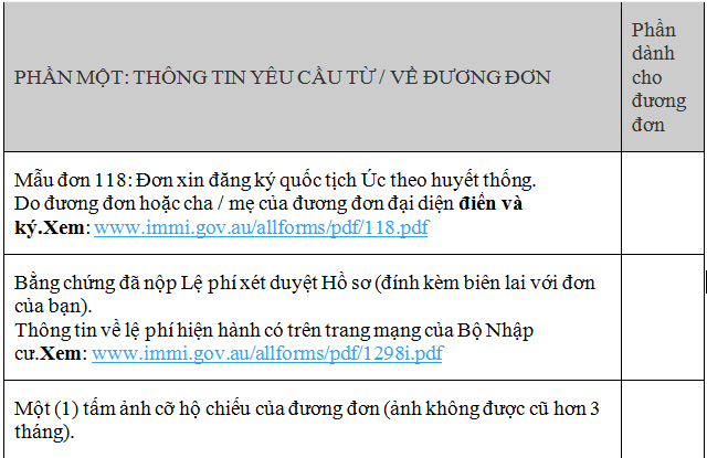 giấy tờ làm quốc tịch úc 1