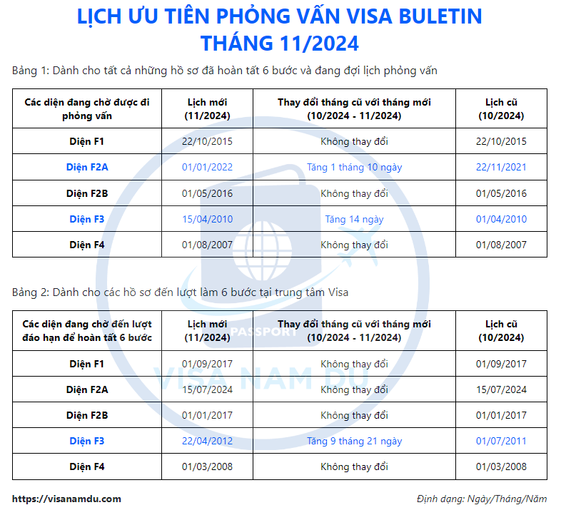 Lịch giải quyết hồ sơ phỏng vấn đi Mỹ tháng 11/2024 (lịch mới nhất 2024)