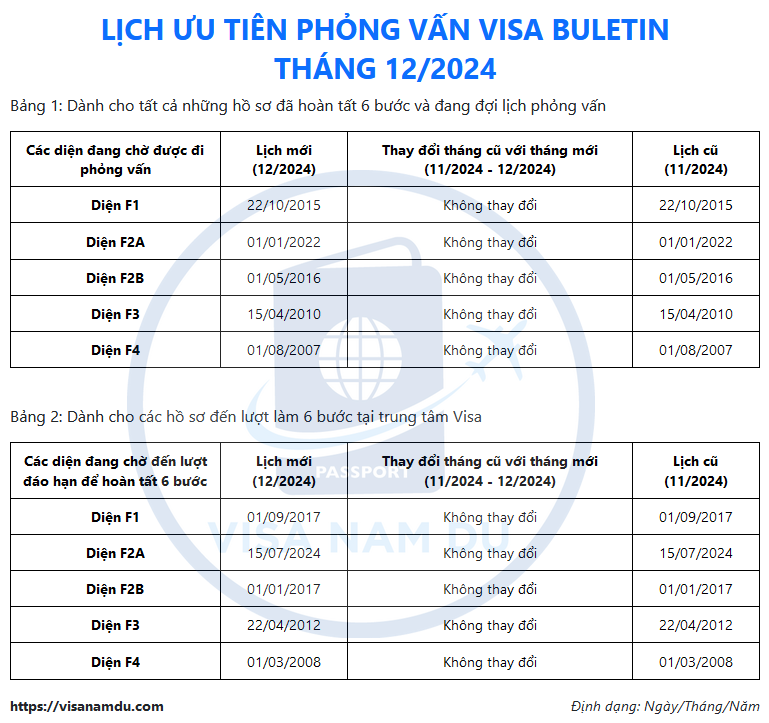 Lịch giải quyết hồ sơ phỏng vấn đi Mỹ tháng 12/2024 (lịch mới nhất 2024)